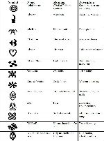 Adinkra symbols chart 1