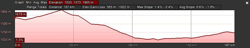 Topography from Boumalne Dades to Errachidia, Morocco