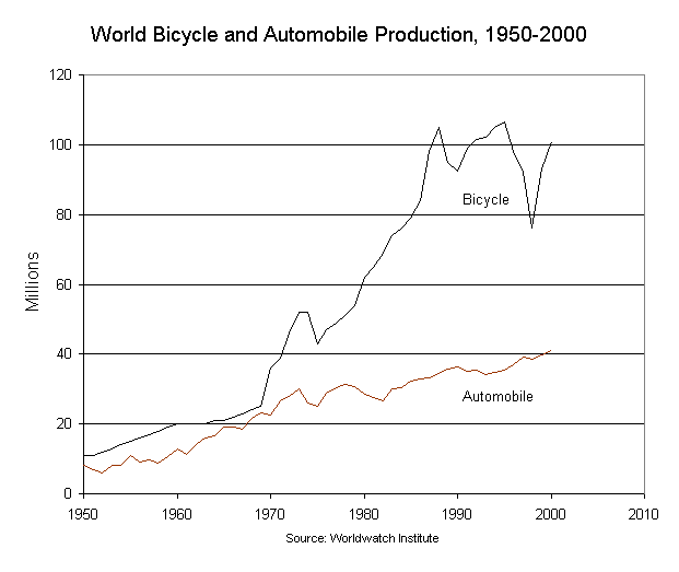 statbikeprod.gif